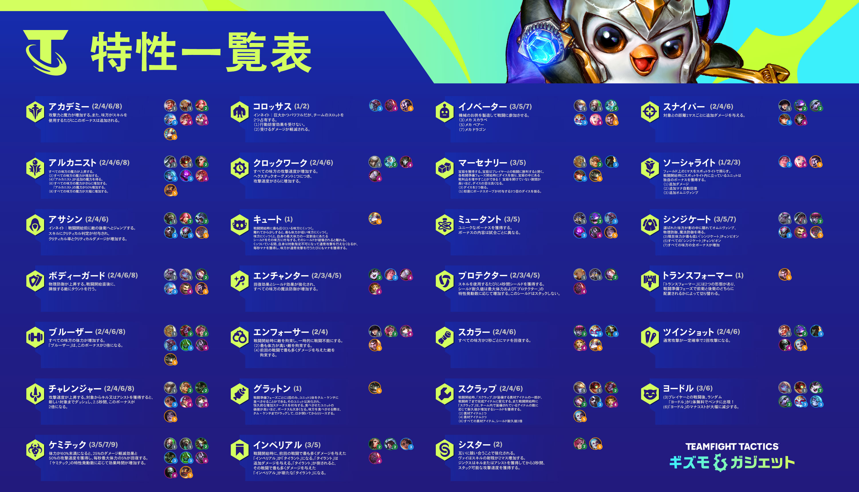 チームファイト タクティクス Playtftjp Twitter