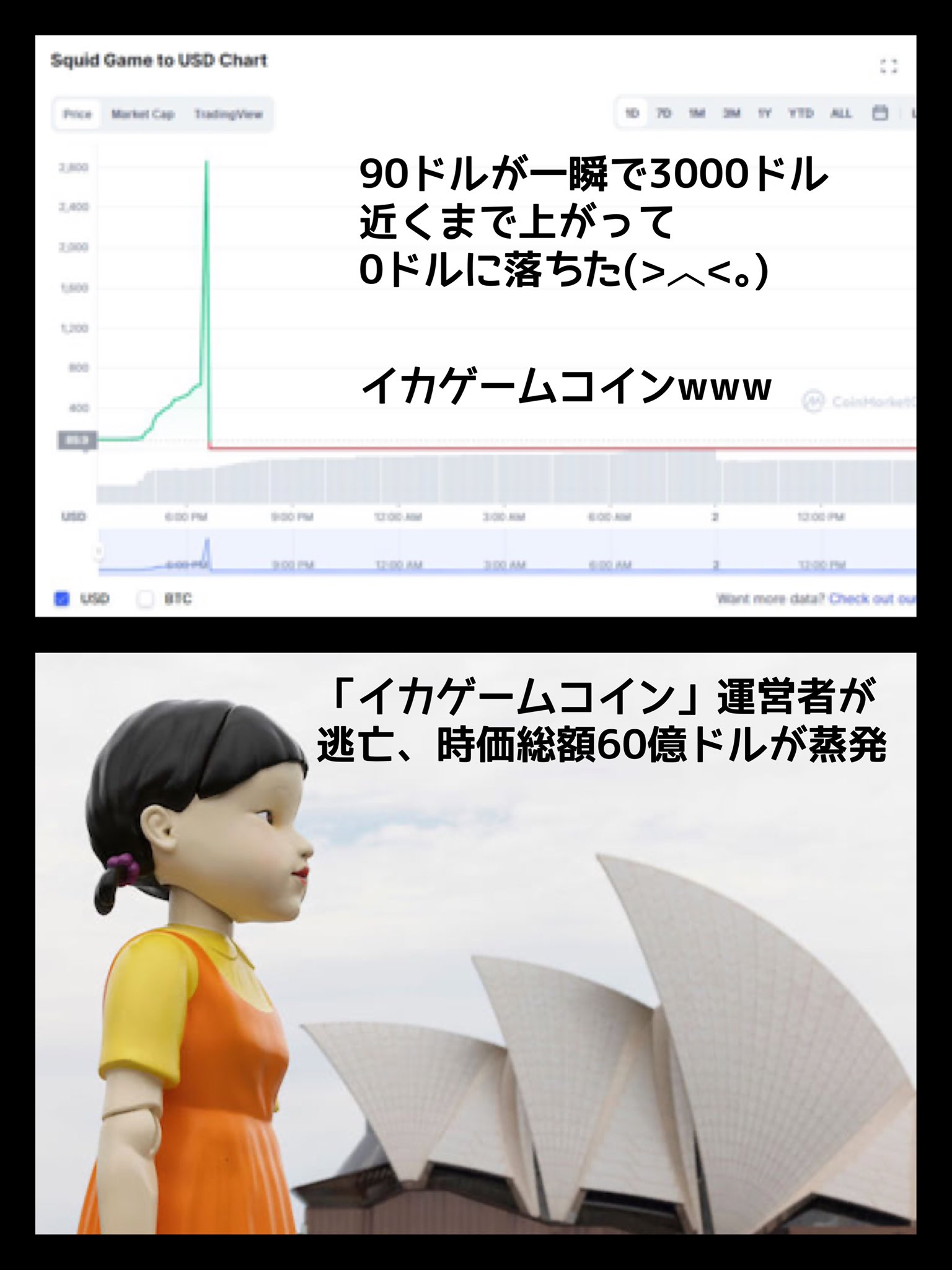 イカゲームコイン Twitter Search Twitter