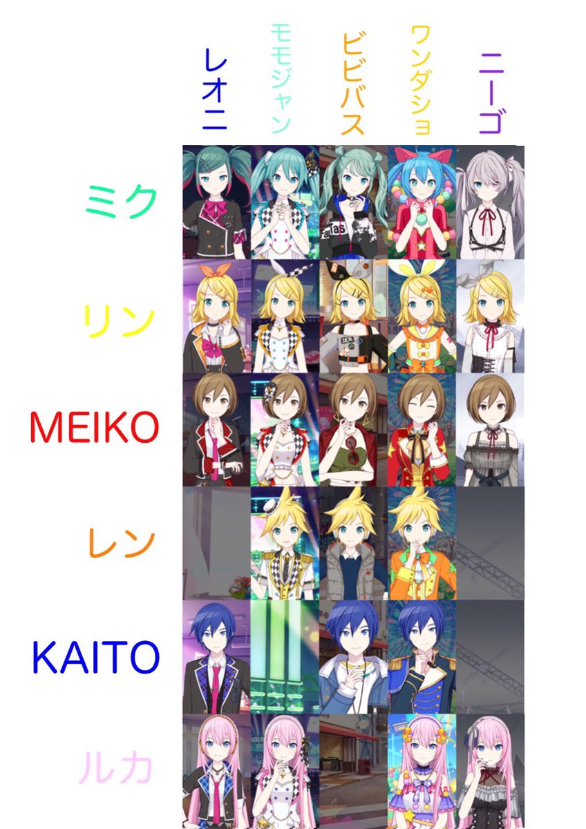 以前に作った各セカイのバチャシン表 イラストに変更したやつ ←前作