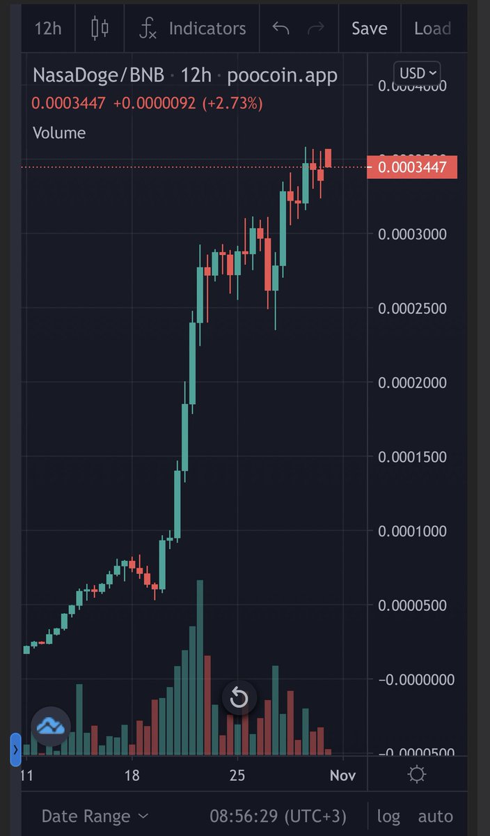 @stevedabitcoin NasaDoge bir tokenden çok daha fazlasıdır.

✅Wonderkiri ortaklığı ile kiri ağaç projesi.
✅#NasaDogeMenemenspor isim ve forma sponsorluğu.
✅Konyaspor sponsorluğu.
✅10150 Holders
✅85M$ Market Cap
✅CMC de listeli.
✅Hotbit borsasında
✅L Bank borsasında
t.me/nasadogetr