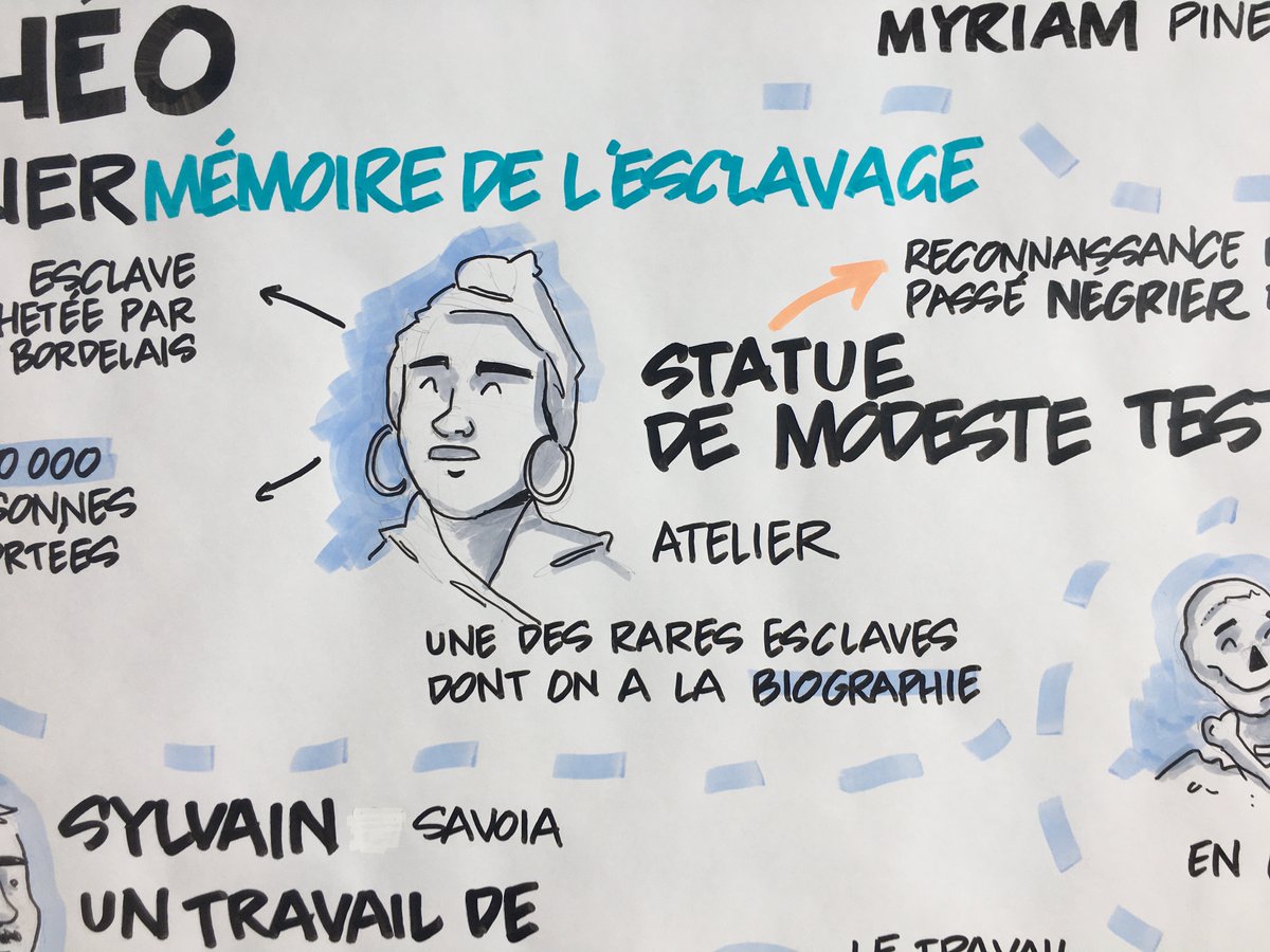 BertrandLefebv3's tweet photo. PREAC Archéologie - 21, 22 octobre 2021 L'île de Pâques et ses légendes #facilitationgraphique #graphicfacilitation #illustration #neulandmarkers #caparcheo #capsciences #iledepaques #moai #rapanui #ecosuicide https://t.co/M3iKPqEsS5