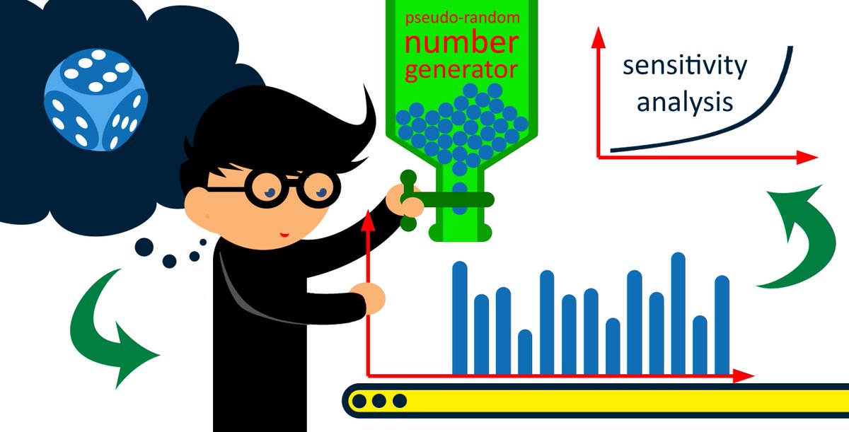 Entropy_MDPI's tweet photo. #mdpientropy #topcitedpaper: "Sensitivity Analysis of Selected Parameters in the Order Picking Process Simulation Model, with Randomly Generated Orders" https://t.co/tgRuq4BhRP
#HighBayWarehouse
#SimulationModel
#OrderPickingProcess
#PseudorandomNumberGenerator
#PRNGlogistics https://t.co/LnbhHUCMSf