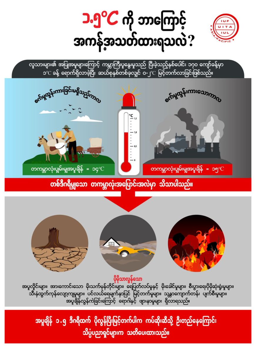 iufap's tweet photo. 1.5 ºC is the limit - we've now reached our limit, so it's time to just STOP! world food systems workers call for action now on climate change! Climate crisis posters in Burmese/Myanmar. Link to all posters in Burmese/Myanmar https://t.co/SwFuqfQ0Bo
 #COP26 #ClimateActionNow https://t.co/tgilunbxd4