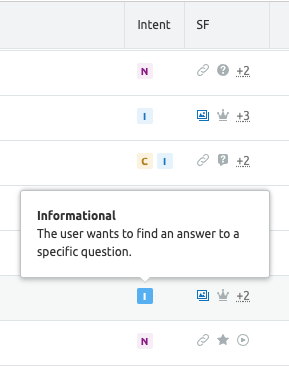 ¿Habíais visto esta funcionalidad de <a href="/semrush_es/">Semrush en Español</a> <a href="/semrush/">Semrush</a> ?

Nos marca el intent de las keywords.
La verdad es que mola mucho!!!

#seo #semrush #keywords