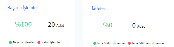 Hiç beklemediğimiz bu güzel tabloyu bu kadar kısa bir sürede bize yaşattığınız için teşekkür ederiz 💝

İlk 100 siparişe 1 adet kripto para arttırılmış gerçeklik kartı ekliyoruz. Siparişiniz ulaştığında kullanım talimatını takip ederek kullanmaya başlayabilirsiniz.

Sevgiler🥳