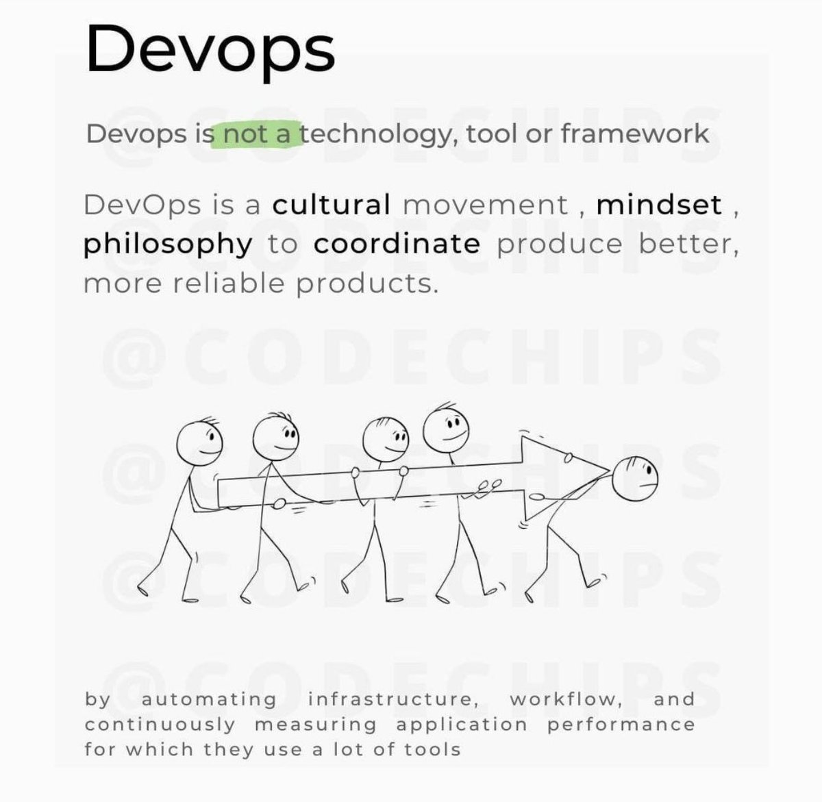 DevOpsNicole's tweet image. Thanks @NikAtLinux for sharing this earlier. Can’t fit all the slides but check out CodeChips on Instagram for more illustrations! 👀 really helps visualise and understand things in a different way ☁️ #devops #CloudComputing #tech #AWS #gcp