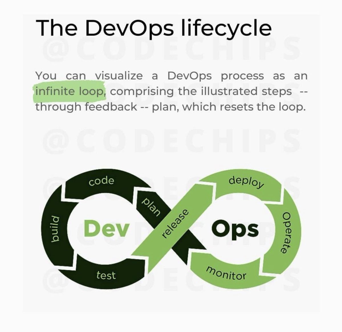 DevOpsNicole's tweet image. Thanks @NikAtLinux for sharing this earlier. Can’t fit all the slides but check out CodeChips on Instagram for more illustrations! 👀 really helps visualise and understand things in a different way ☁️ #devops #CloudComputing #tech #AWS #gcp