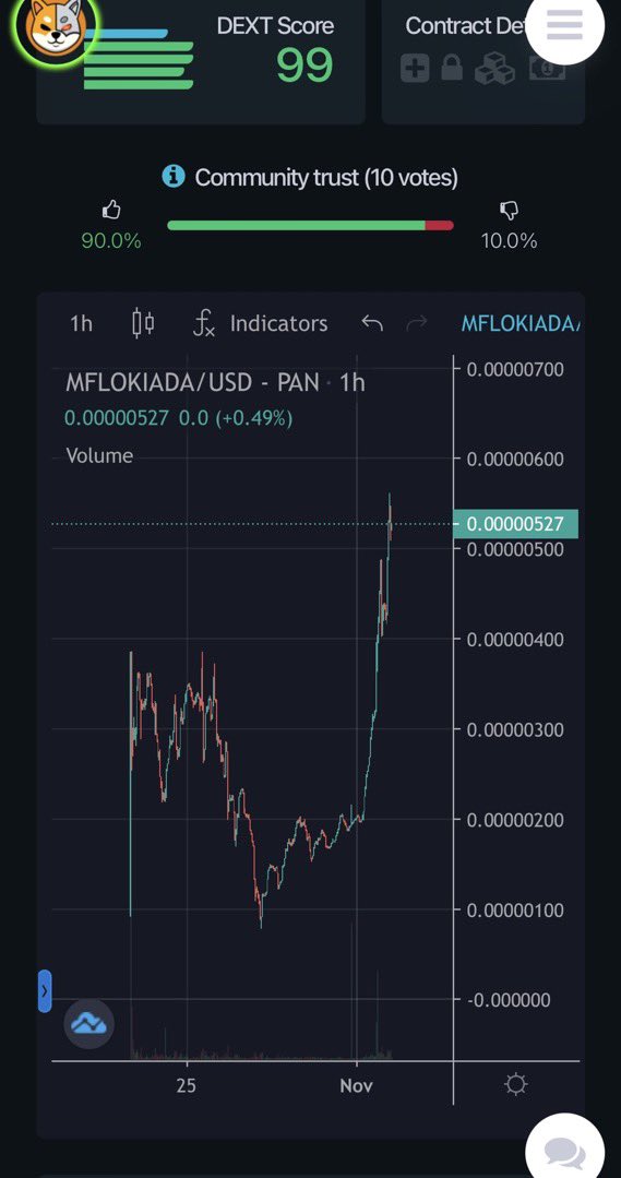 Ralvero's tweet photo. #MiniFlokiADA|@MiniflookiADA
On the way to a ATH! I’m super bullish!

✔️Huge Marketing
✔️Listing on LBank exchange
✔️Transparent active Team
✔️SpaceX Billboard Live
✔️Trending on CMC and many ads ongoing

👾Play2Earn Minigames coming, NFTs and lots more

💬https://t.co/hidXLmakkJ https://t.co/bQBEYD7kaB