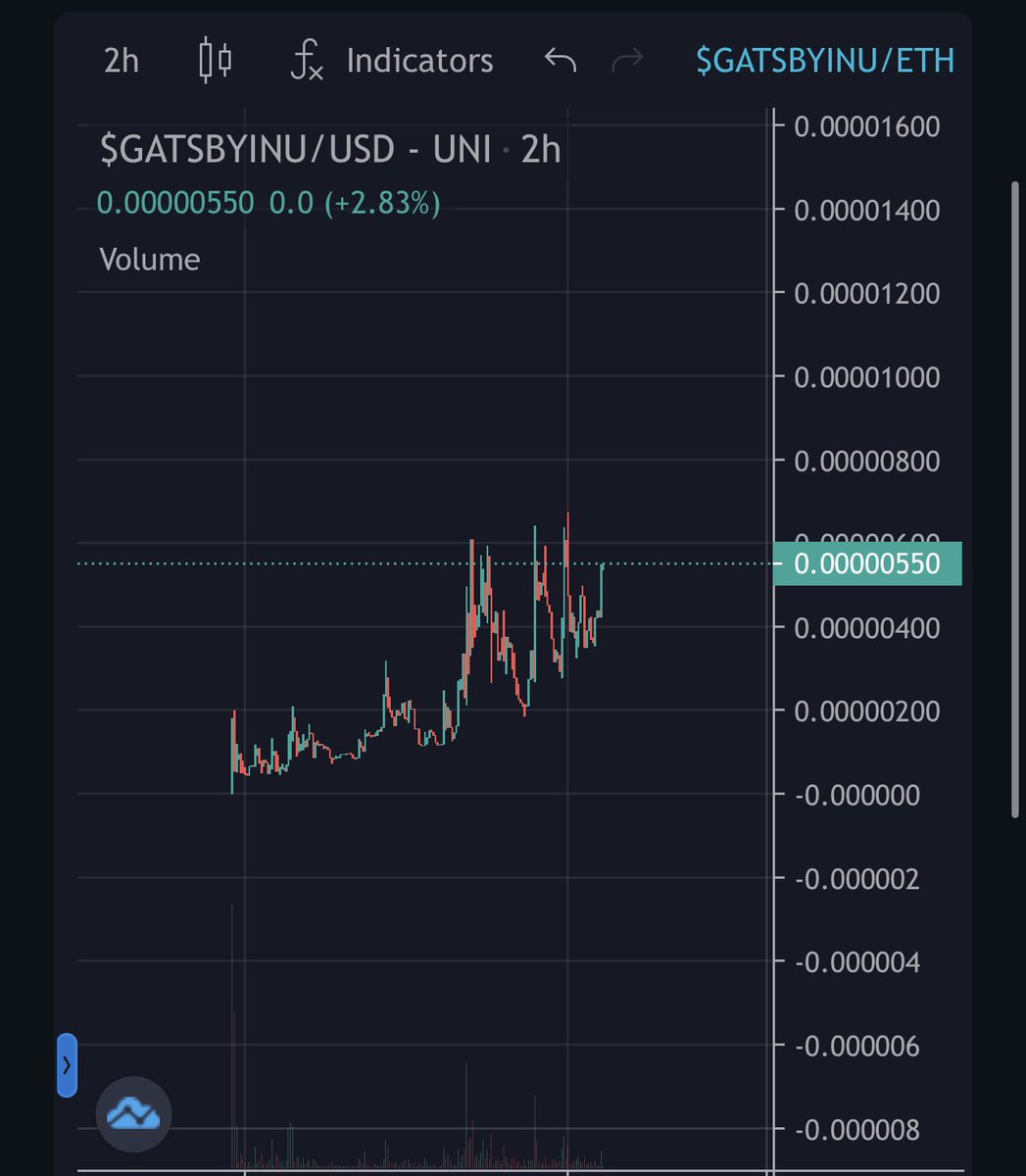 Gatsby Inu tweet media