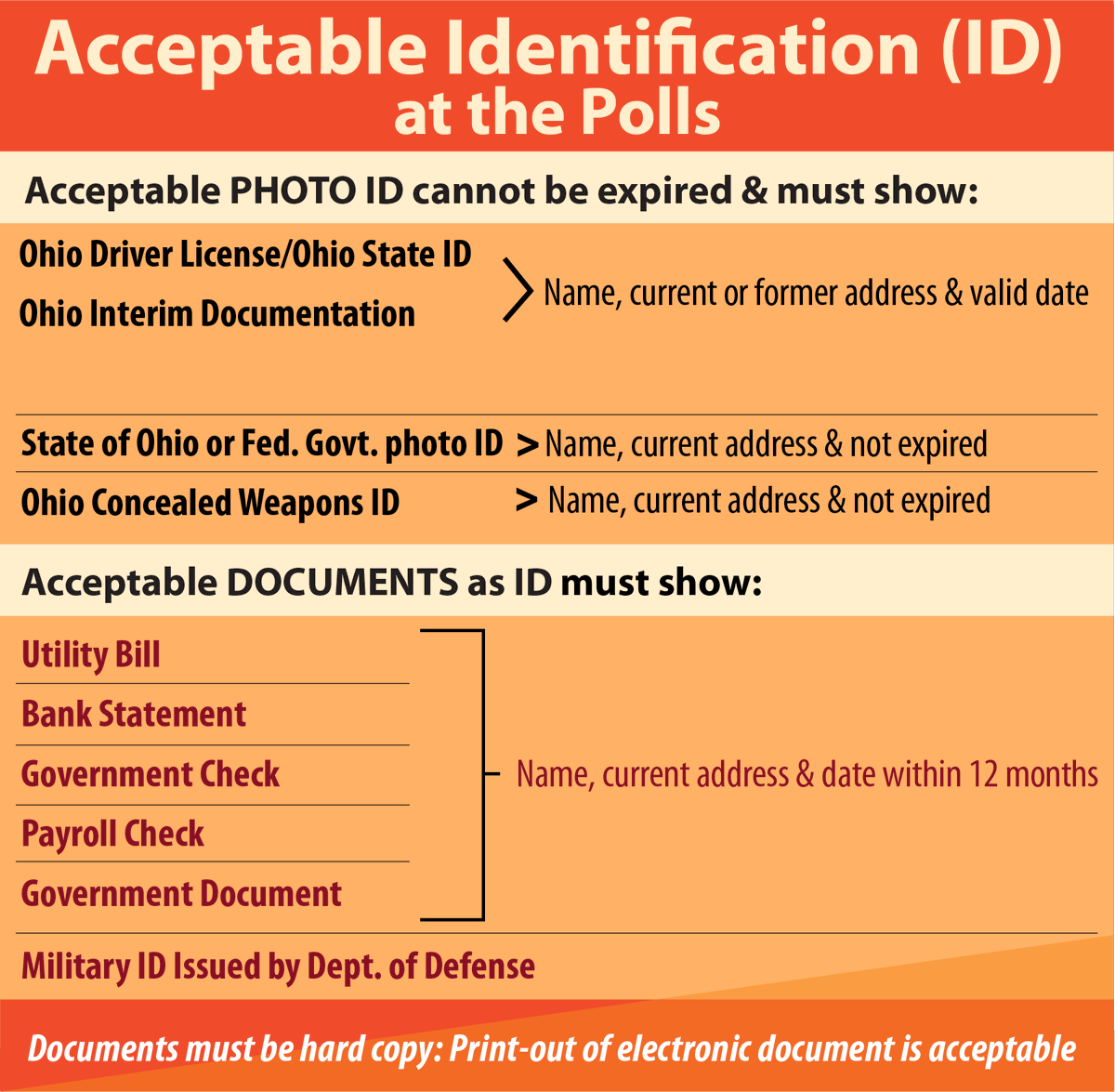 Hamilton County BOE tweet media