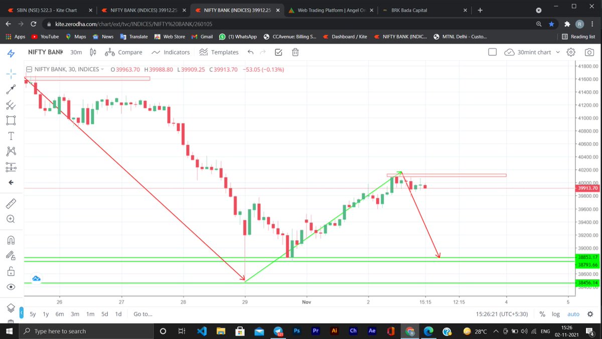 Brk BadaCapital Pvt Ltd (@Brk_badacapital) / Posts / X