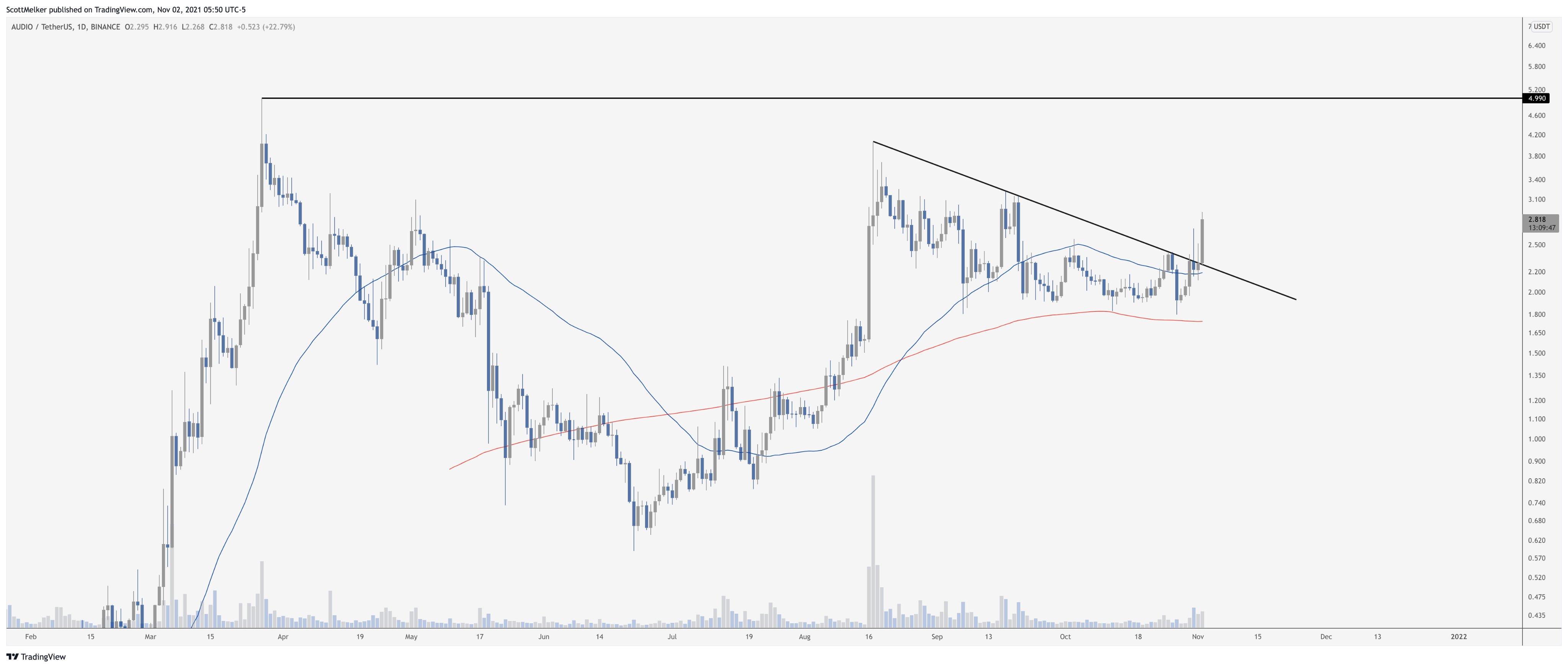 Top Crypto Strategist Says One Ethereum Challenger Looks ...