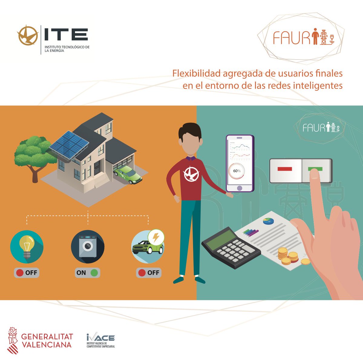 itenergia's tweet photo. Descubre los #resultados obtenidos en el proyecto #FAURI. ¡Os invitamos a conocerlos!
👉🏻https://t.co/meRkscODw2
@itenergia @GVAivace @Redit_es  #redesinteligentes #consumidores #almacenamientoenergetico https://t.co/Y4OOo6ERlo