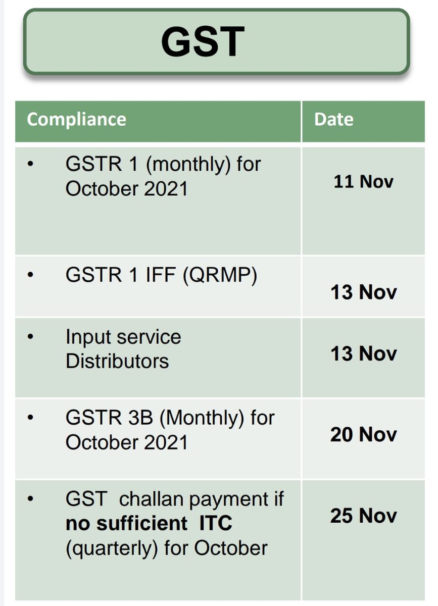 CharteredCnclve's tweet photo. For More Details;
Visit us : https://t.co/tdCLtAbjsI
#GST #ITC #QRMP #gstindia #business #chartered #accountant #charteredconclave https://t.co/yKgjZYeU2w