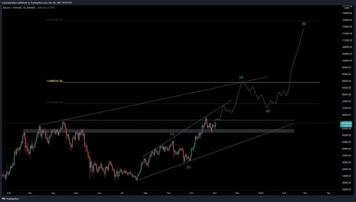 CryptoPoseidonn's tweet photo. #Bitcoin 
I have a dream and it will happen. 
I N S H A L L A H https://t.co/kWumEBKAfT