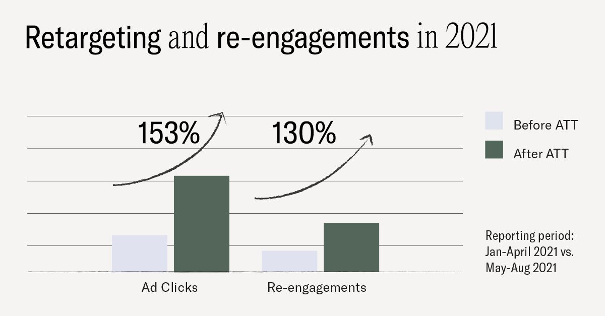 Remerge tweet media