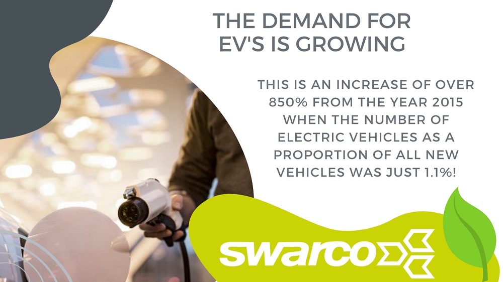 EvoltNetwork's tweet photo. According to @transportgovuk road transport produced 27% of the UK’s emissions in 2019. Of this, 91% came from road transport vehicles. Governments around the world continue to encourage EV growth, which is critical to reaching #netzero. Content data from @zap_map #COP26 https://t.co/IN8uujJO2B
