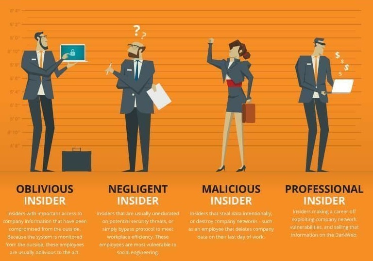 UnityTechnology's tweet image. An insider threat is a security risk that originates from within the targeted organisation.