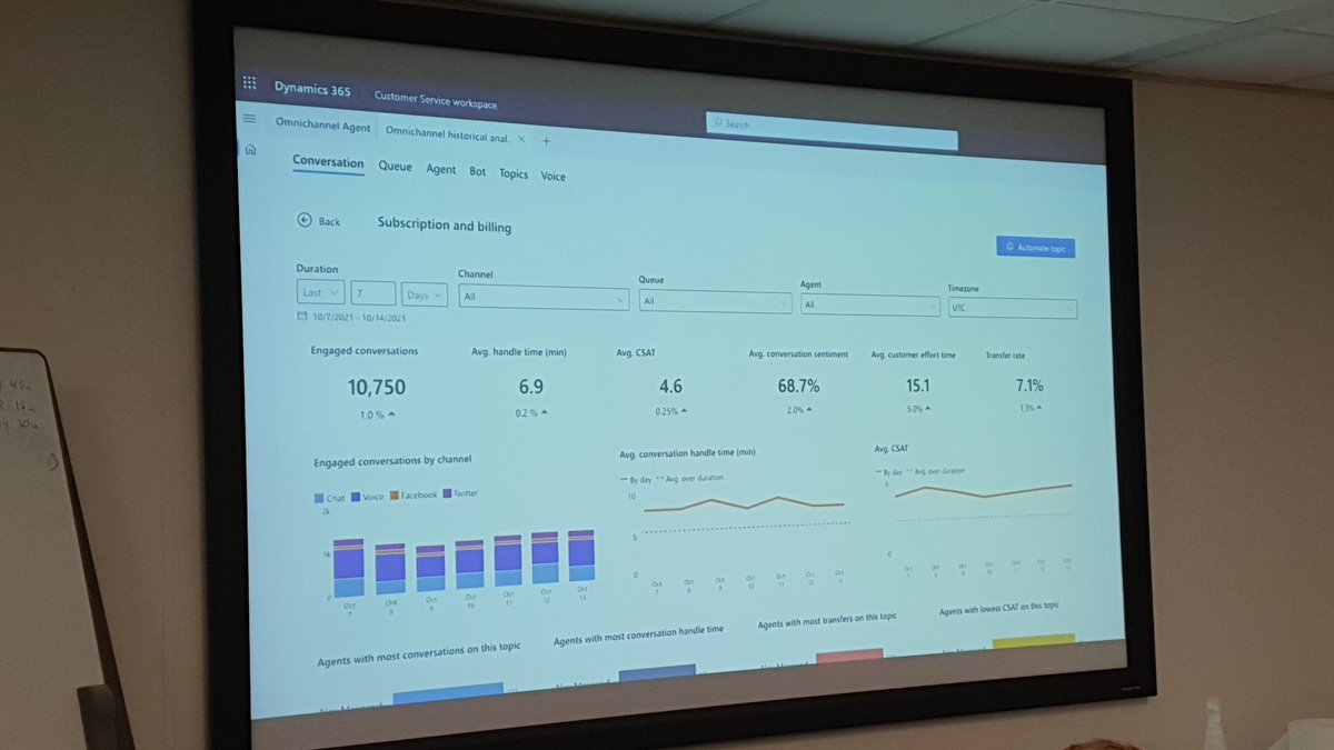 jstutterheim's tweet photo. Really excited about Power Virtual Agent Voice! Think of the nice deflect possibilities for a lot of markets #FMIgnite #WeAreFellowmind #MSIgnite https://t.co/nkTmddfSQo