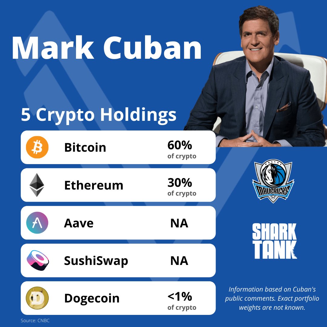 Mark Cuban has large stakes in Amazon and Netflix and his crypto portfolio  is mostly #Btc and #eth. @mcuban