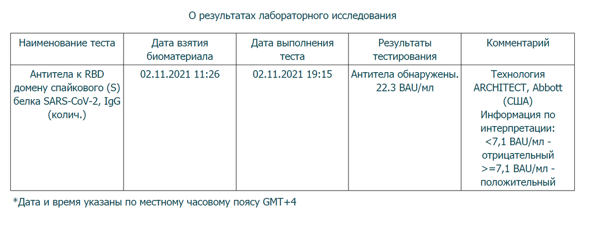 <a href="/minzdrav__63/">Минздрав</a> <a href="/SamMobilePriem/">Мобильная приемная Губернатора Самарской области</a> Здравствуйте. Вопрос: могут ли меня внести в реестр переболевших при наличии антител, если да, то каким образом? Прилагаю данные теста.