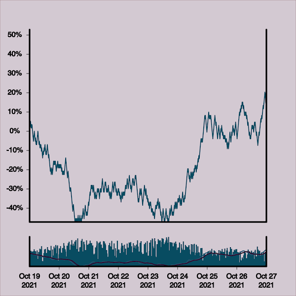 Day 1 of the NFT NYC giveaway -

All you have to do is follow, RT, like and give your best TA for what you think is happening on this Wonky Stonk piece.

Winner will be announced in 24 hours.

Good luck!