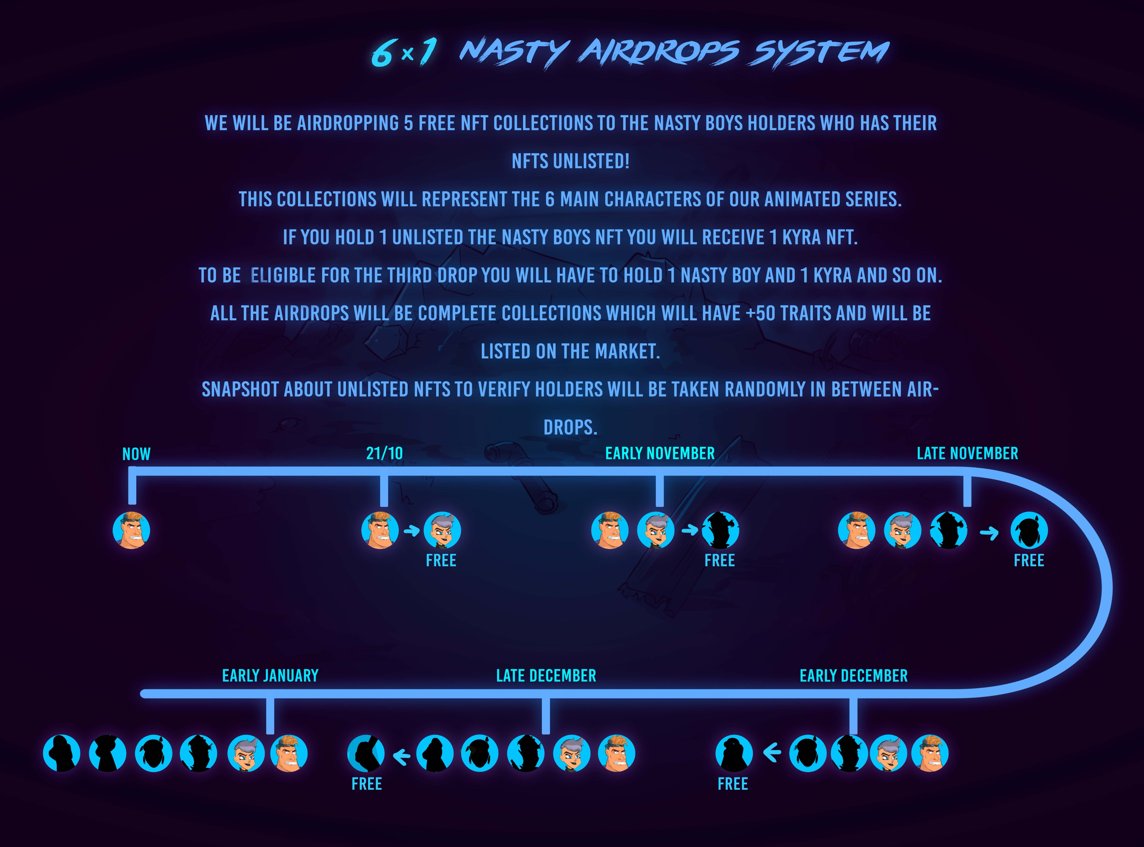 NastyBoysNFT's tweet photo. Nasty Boys!

Our community have decided to list Kyra on @AlphaArtMarket  with a 30% tax for sellers! 🙌

https://t.co/UhWq4PtgMc

If you missed the public sell, this is your chance to grab one so you can access the 3rd airdrop! 🔥

LFG! https://t.co/KLyAlqpKG3