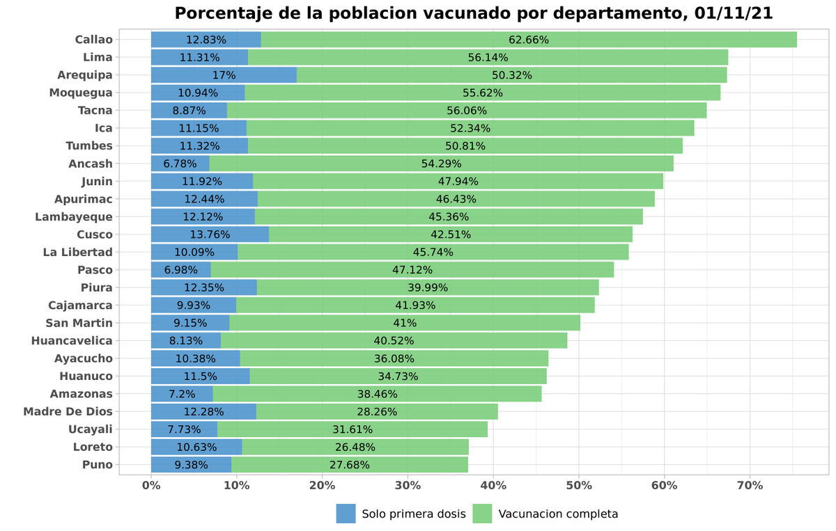 Cuantas Vacunas Peru tweet media