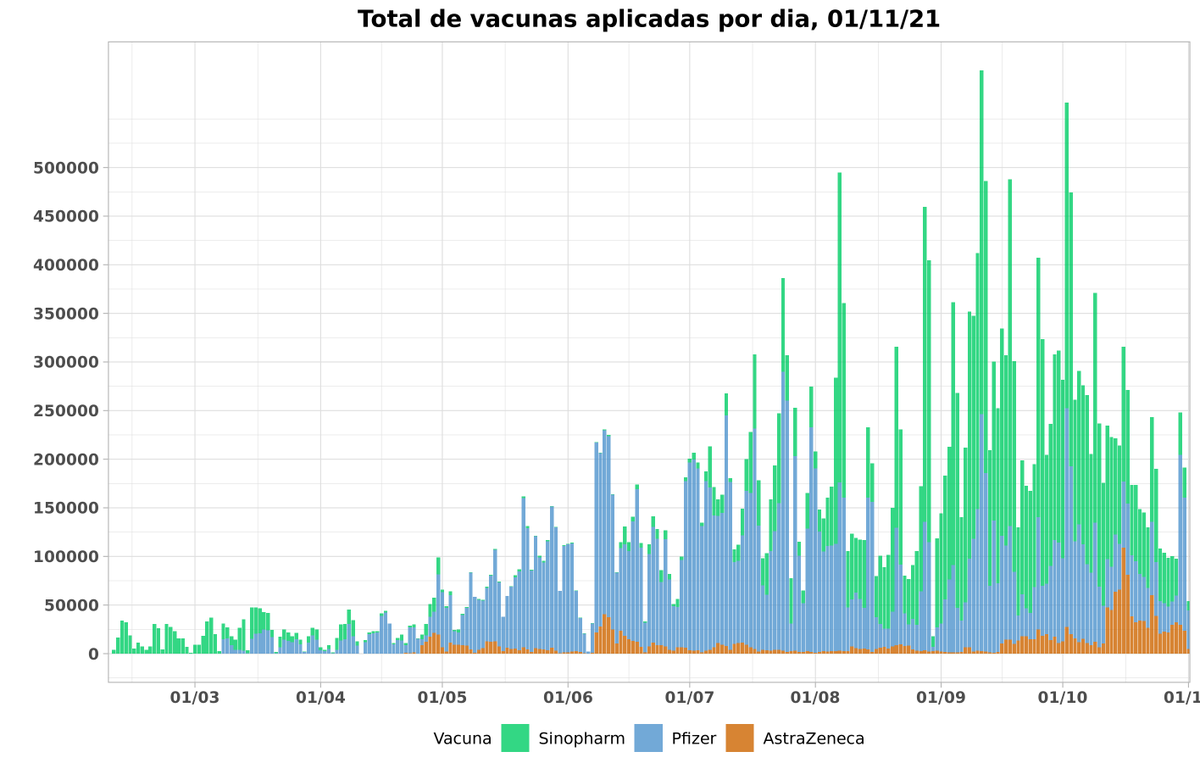 Cuantas Vacunas Peru tweet media