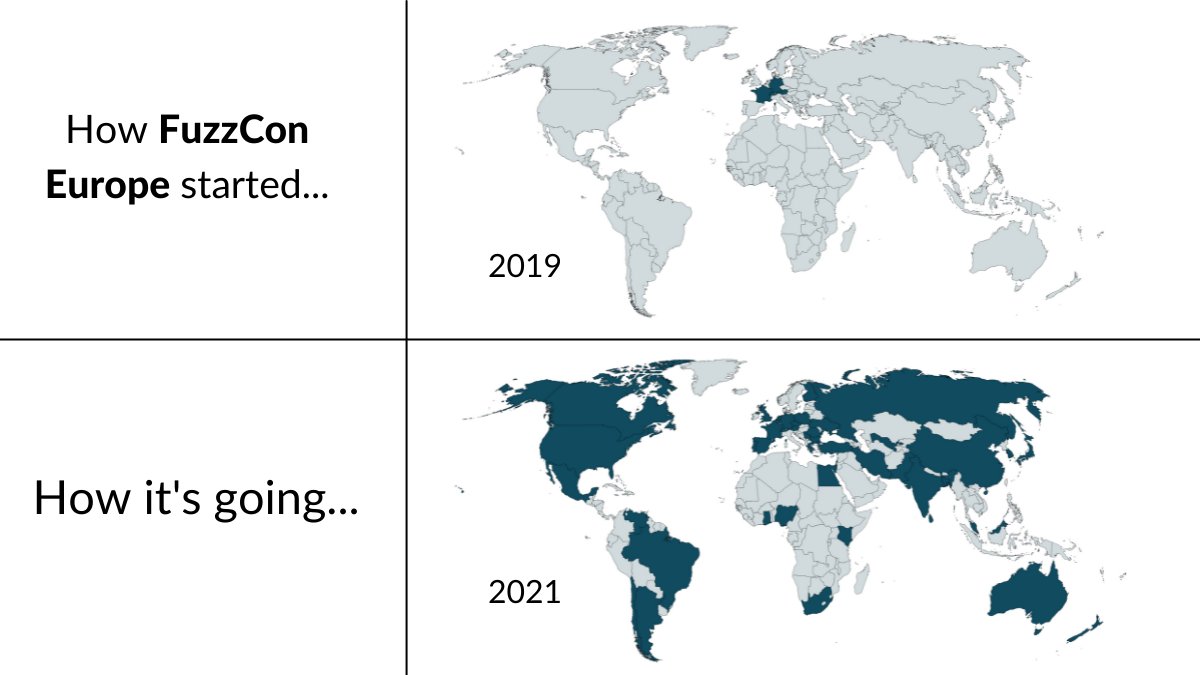 CI_Fuzz's tweet image. #FuzzConEurope is growing📈
This year’s recordings are available at fuzzcon.eu

#securitytesting #applicationsecurity #fuzzing
