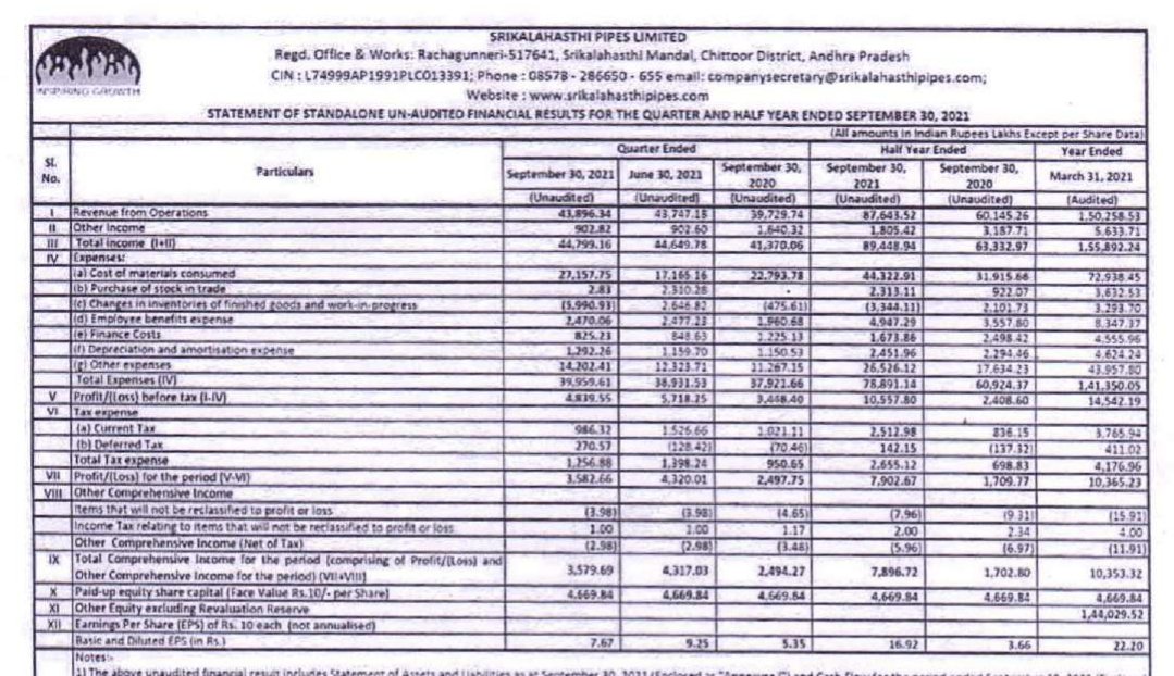 alkeshthakkar's tweet photo. #SRIPIPES
Srikalahasthi Pipes RESULT https://t.co/Chyttzz0fl