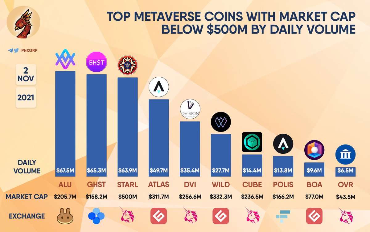 PHOENIX - Crypto News & Analytics tweet media
