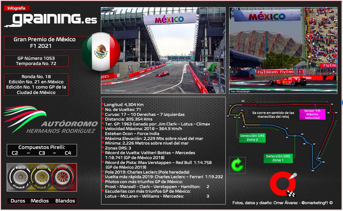 GrainingF1_com's tweet photo. #F1 #MexicoGP | Previa al Gran Premio de México 2021. La gran #F1esta 

https://t.co/Q9TQin6yQj https://t.co/WnWki0R17i