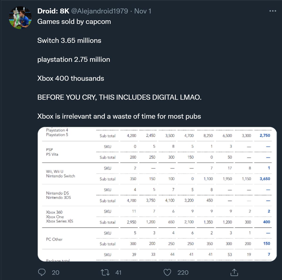 DumbassFanboys's tweet photo. https://t.co/kJd9RwdsfM