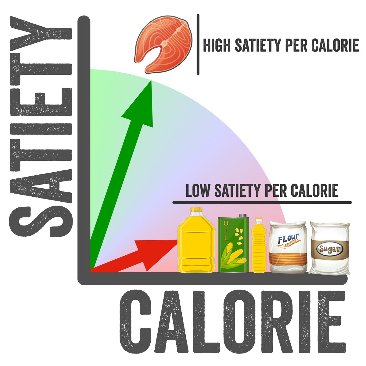 The number one source of calories in the American diet?

           • ADDED SUGARS •

Very very close second source of calories in the American diet?

              • ADDED OILS •

➘