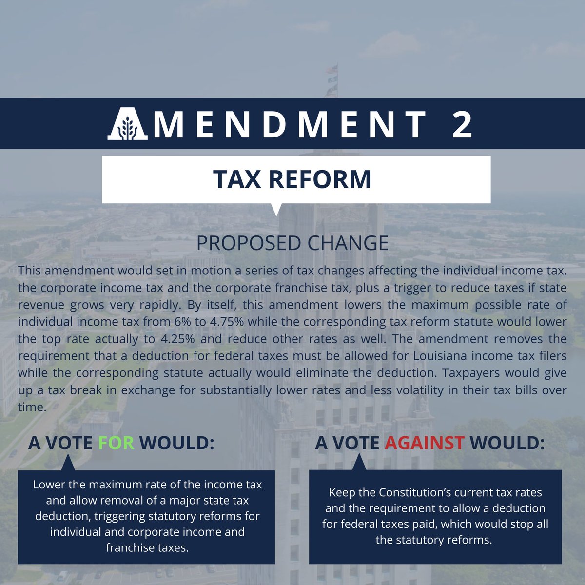 AcadiaChamber's tweet photo. #EarlyVoting continues through Saturday! Visit https://t.co/WwbTLpqfGP to find your ballot &amp; polling location. We’re asking for your support by voting YES on Amendments 1 &amp; 2! https://t.co/mfcqzjV8xM