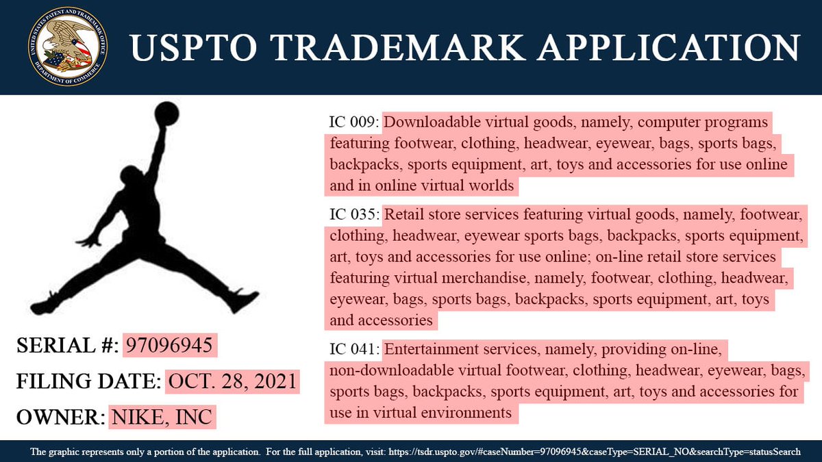 Investingcom's tweet photo. *NIKE HAS FILED SEVEN TRADEMARK APPLICATIONS AS IT PREPARES TO ENTER THE METAVERSE 

$NKE https://t.co/vm23InQmQK