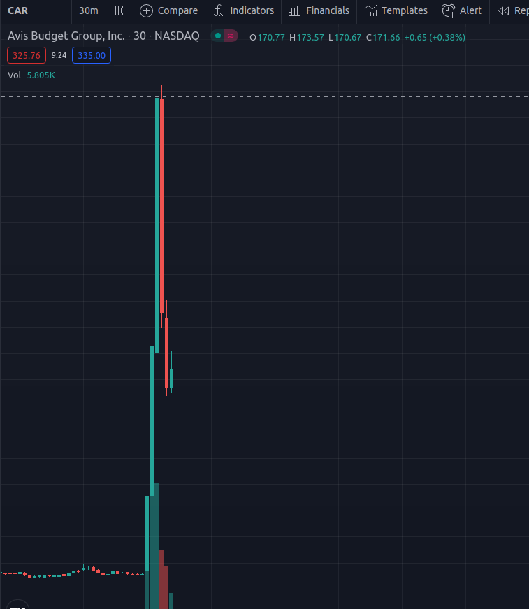 robswc's tweet image. I guess you can say, I was involved in a $CAR crash😢