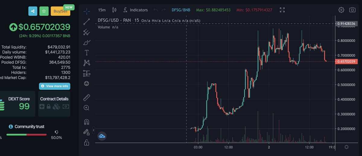 TheMrM00n's tweet image. Actualmente el premio del torneo de FIFA 22 de @DFSocial_Gaming asciende hasta 13.000$, tras la salida del nuevo token ha habido una subida muy grande del #DFSG. Aun estás a tiempo de apuntarte, MD y te digo cómo!