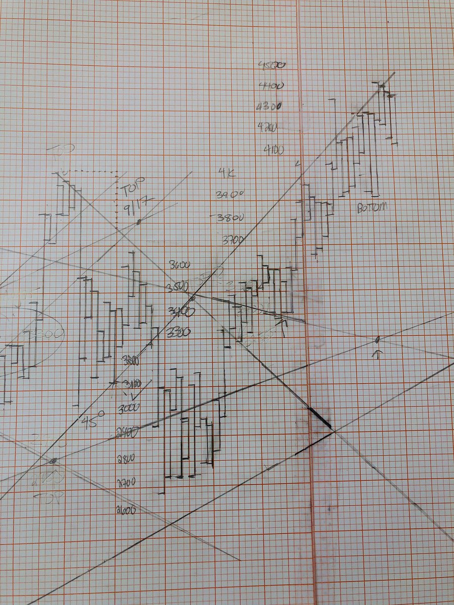 Bill Noble tweet media