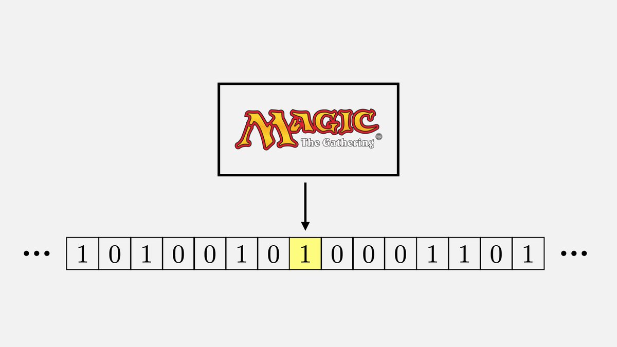 fermatslibrary's tweet photo. Researchers have found a way of of embedding a Turing Machine in a game of Magic: The Gathering, making it the only real-world game known to be unintentionally Turing Complete. 

Read more about it in this week's paper:
https://t.co/cRNxBKpvfY https://t.co/m8UnccSIJf