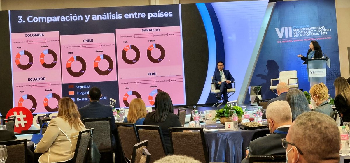 bconstan's tweet photo. Excelente presentación del estudio #prindex a cargo de la Dra. Mónica Ribadeneira Sarmiento en el panel de Desafíos Regionales post pandemia en #AmericaLatina #ConfCat21 https://t.co/qlDPvAw81c