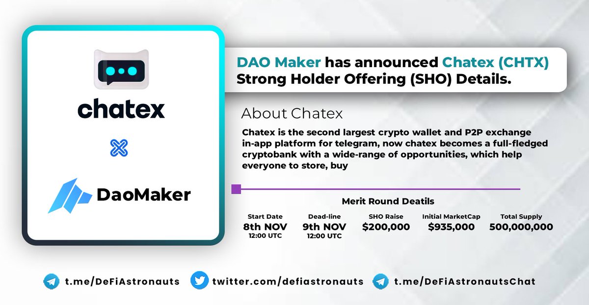 DeFiAstronauts's tweet photo. ⚡DAO Maker has announced @Chatex_bot #CHTX Strong Holder Offering (SHO) Details.
The Merit Round will start on 8th of November 12:00 UTC and will open till 9th of November 12:00 UTC. SHO Raise: $200,000.
👉Read More: https://t.co/zvA1qQRdD0 https://t.co/gtg35Gw6fp