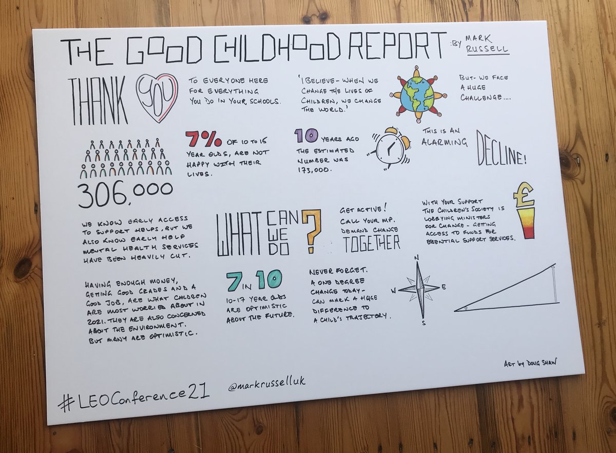 DougShawArt's tweet photo. I've been sketchnoting some of @markrusselluk talk from #LEOConference21 I recommend you visit @childrensociety and check their 2021 Good Childhood Report for the full details :) https://t.co/1S3l5QF5OI