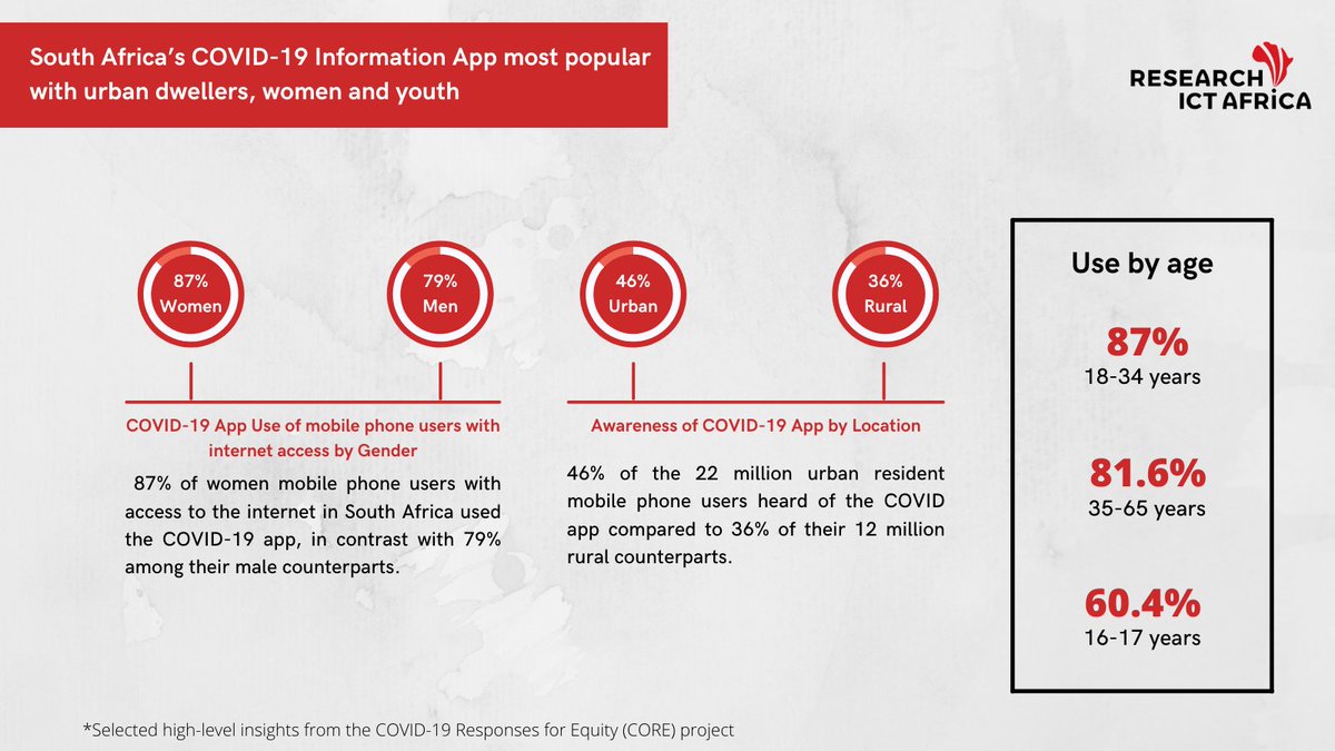 Research ICT Africa tweet media
