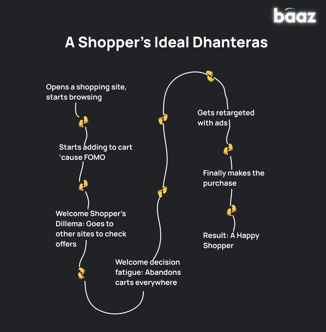 baaz_hq's tweet photo. Here's Baaz wishing you a Happy Dhanteras. ✨ 

#HappyDhanteras #Dhanteras https://t.co/wDhvnuIa4p