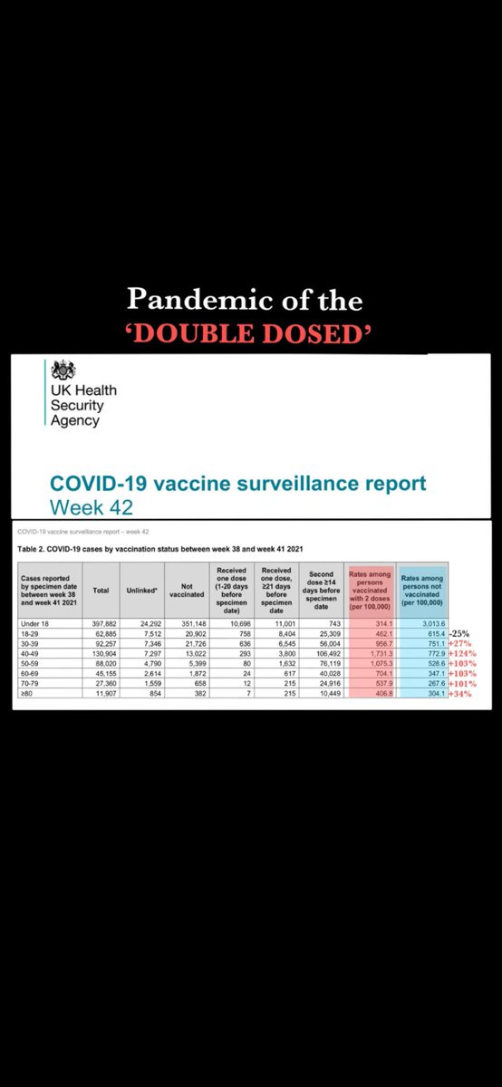 wakethefookup's tweet photo. @karen69803021 @AntWadebridge @jengleruk Karen luv , go back to sleep if you do your own research you soon see young people are dying from mysterious heart problems , it's shot up since the Vax we jist aren't hearing about it , turn your TV and if you challenge me I have offfial data to show you ?. interested? https://t.co/Vkh1ZFLwAq