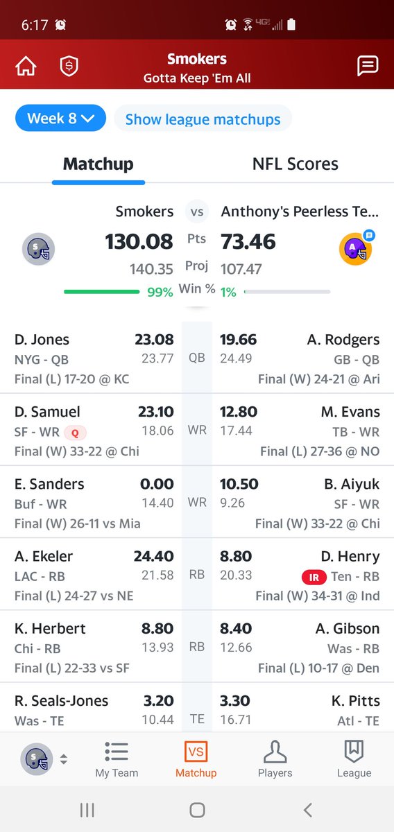GraynotGrey30's tweet photo. @AustinEkeler back on winning after hell week! https://t.co/QPqoysePq1