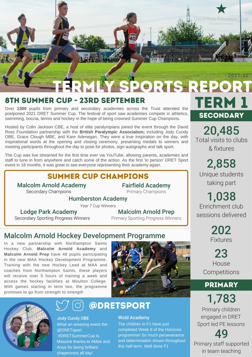 DRETsport's tweet photo. What an incredible start to the new academic year! Take a look at our Term 1 report for all things sport @DRETnews! #MassParticipation #StaffCPD #TalentSupport #DRETSummerCup #HorizonProgramme #InspirationFund https://t.co/BMNBuIeH7r