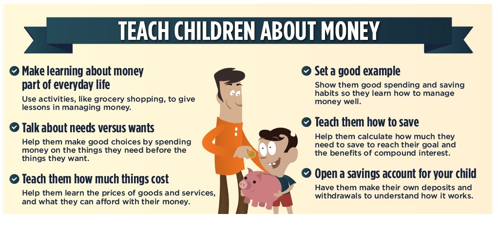 finance55uk's tweet photo. #Finance isn’t taught in schools - maybe it should be, but it isn’t

Do you let that shape the future you want for your children?

Or do YOU become the best #financial guru that your children could ever hope to have?

Give your #children the #future you want them to have https://t.co/SPRULcR6kM
